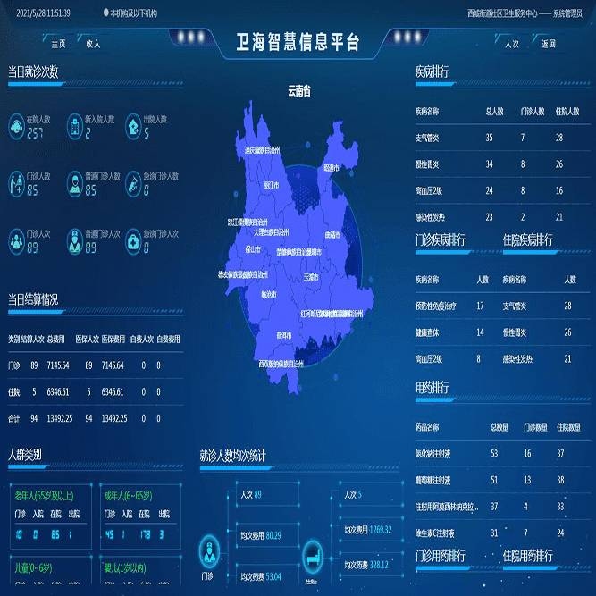 智慧信息平台